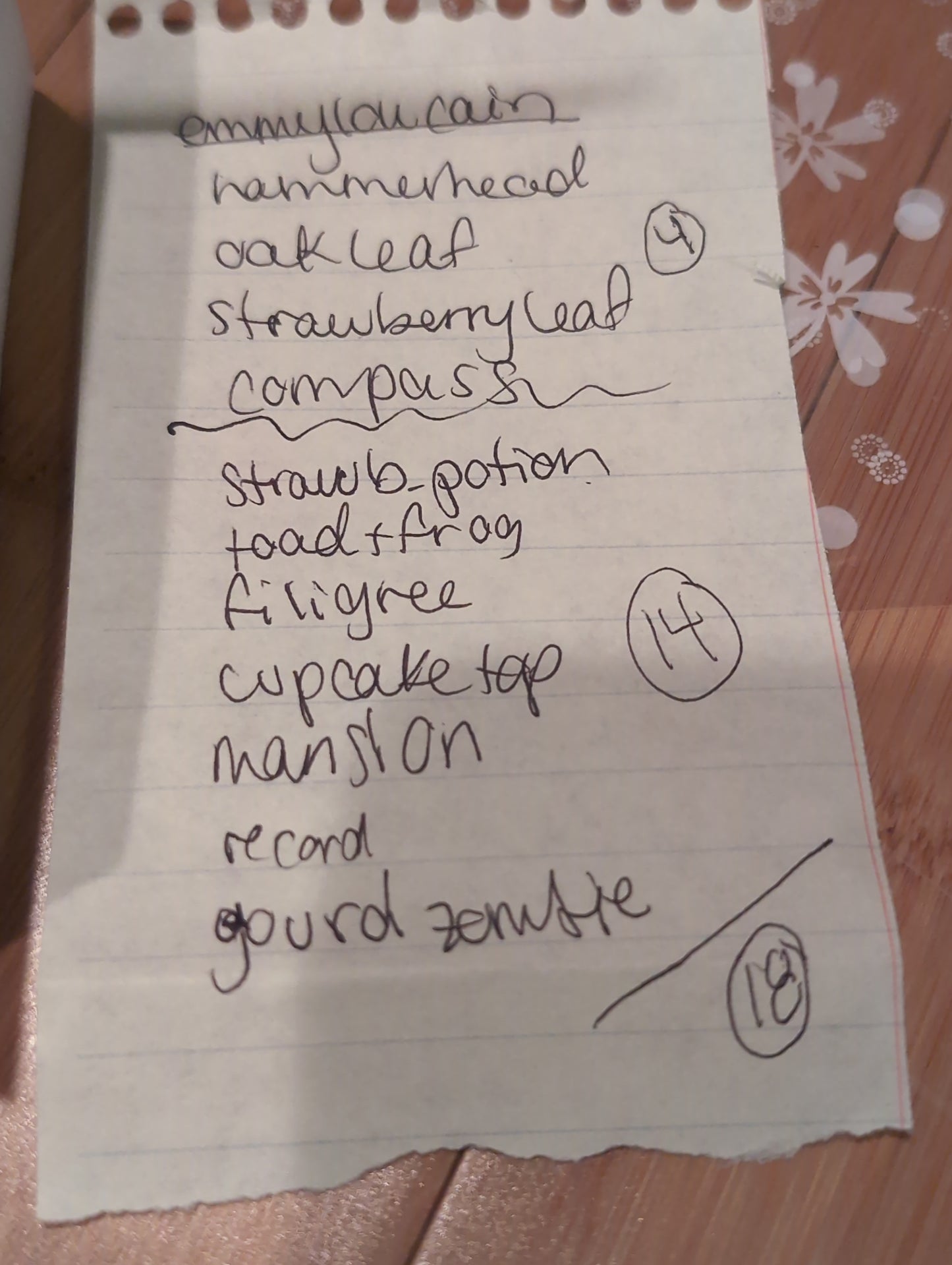 EmmyLouCain 29 Dec 2025